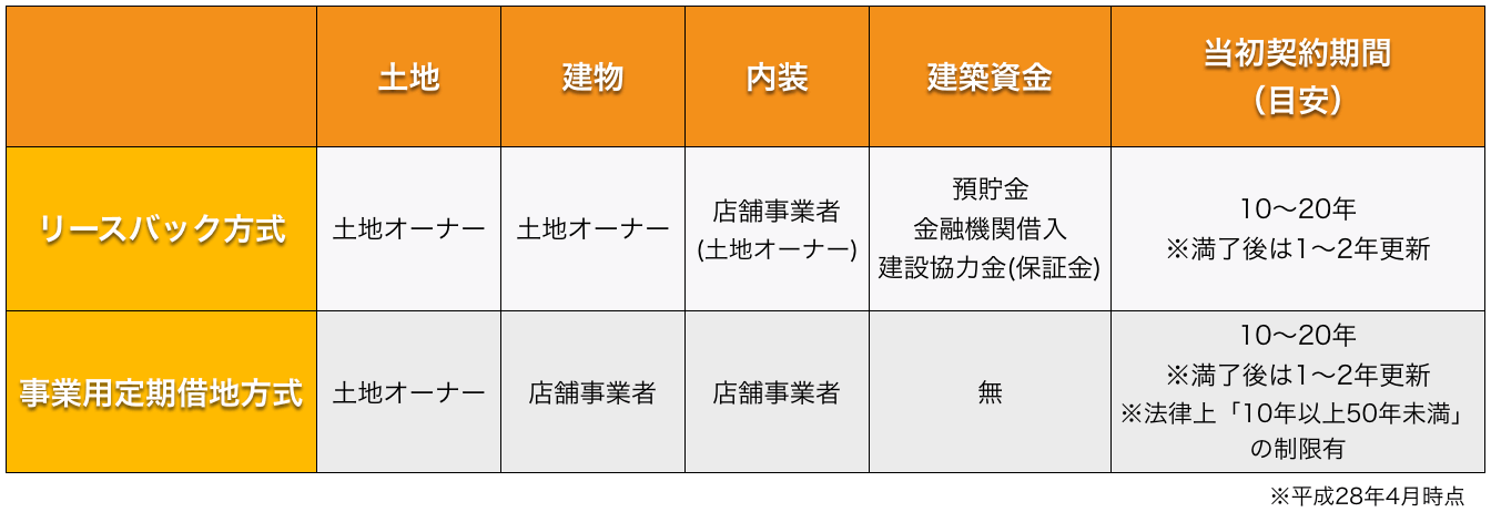 スクリーンショット 2016-04-29 23.15.33
