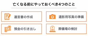 亡くなる前にやっておくべき4つのこと