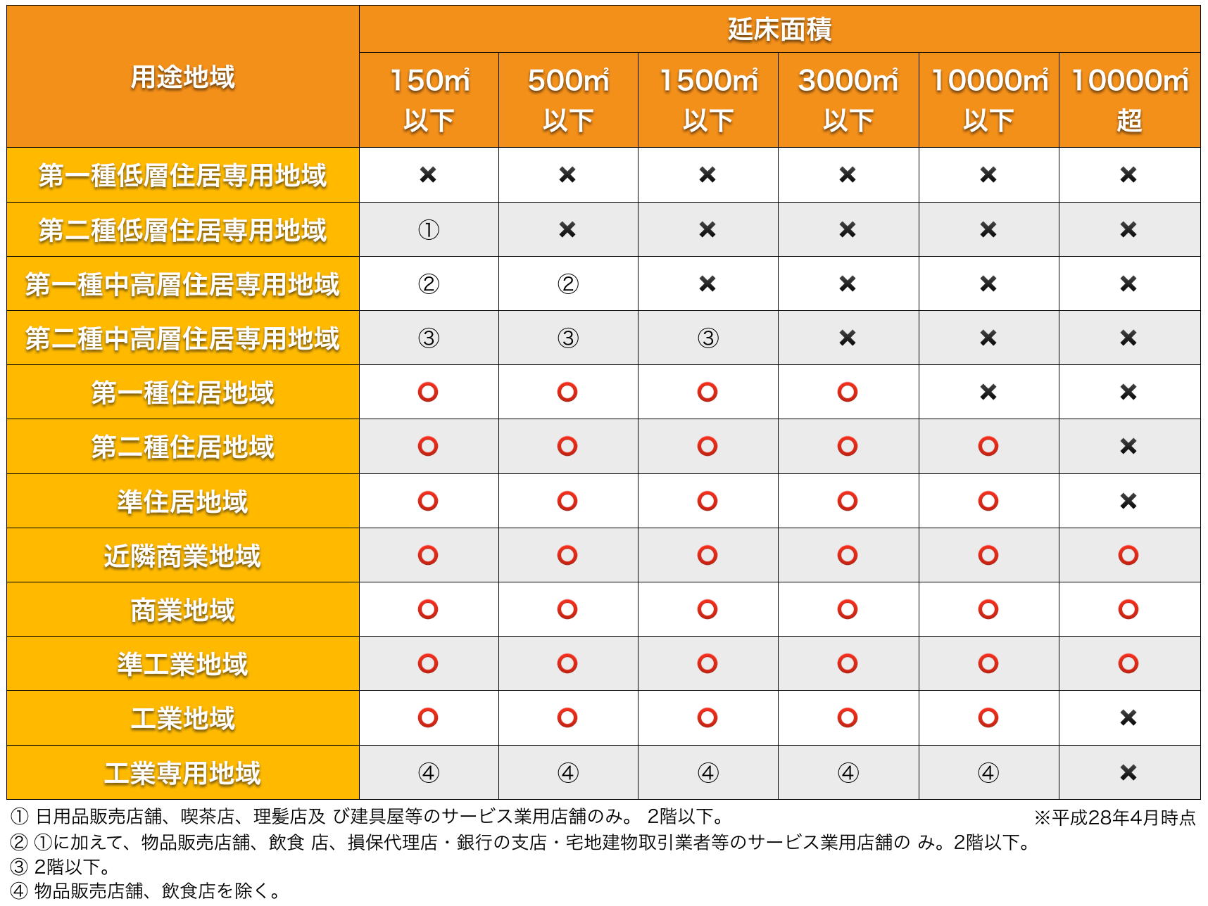スクリーンショット 2016-05-02 15.10.05