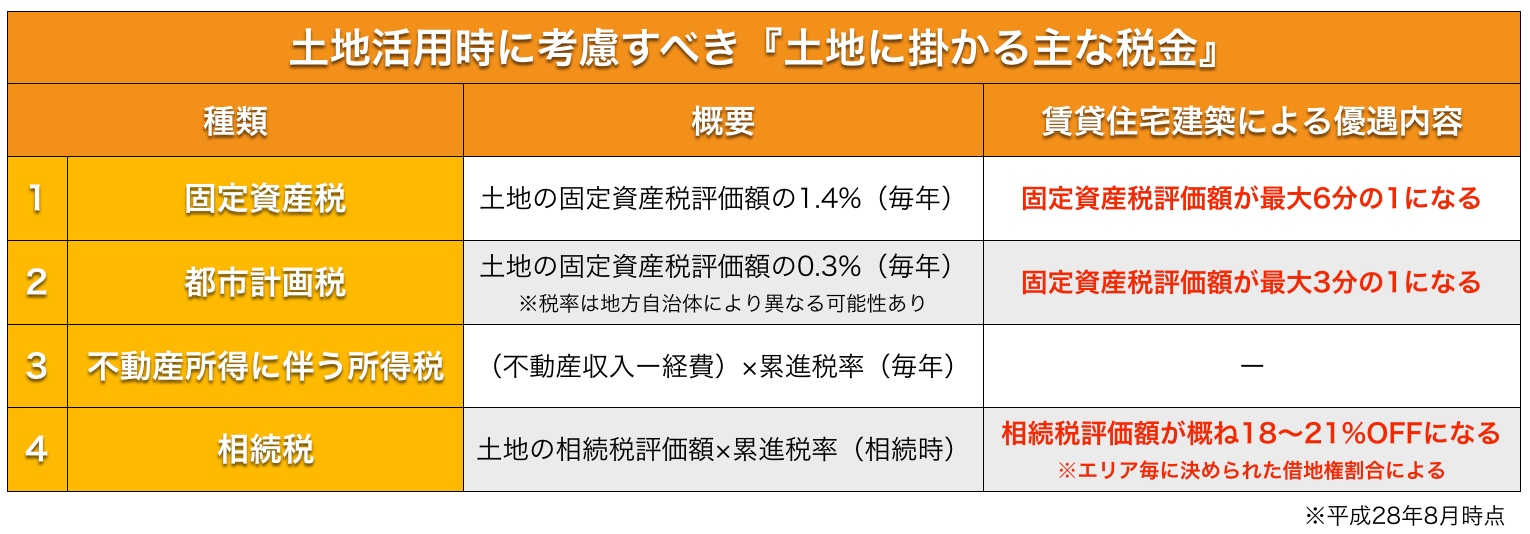 スクリーンショット 2016-08-12 16.56.34