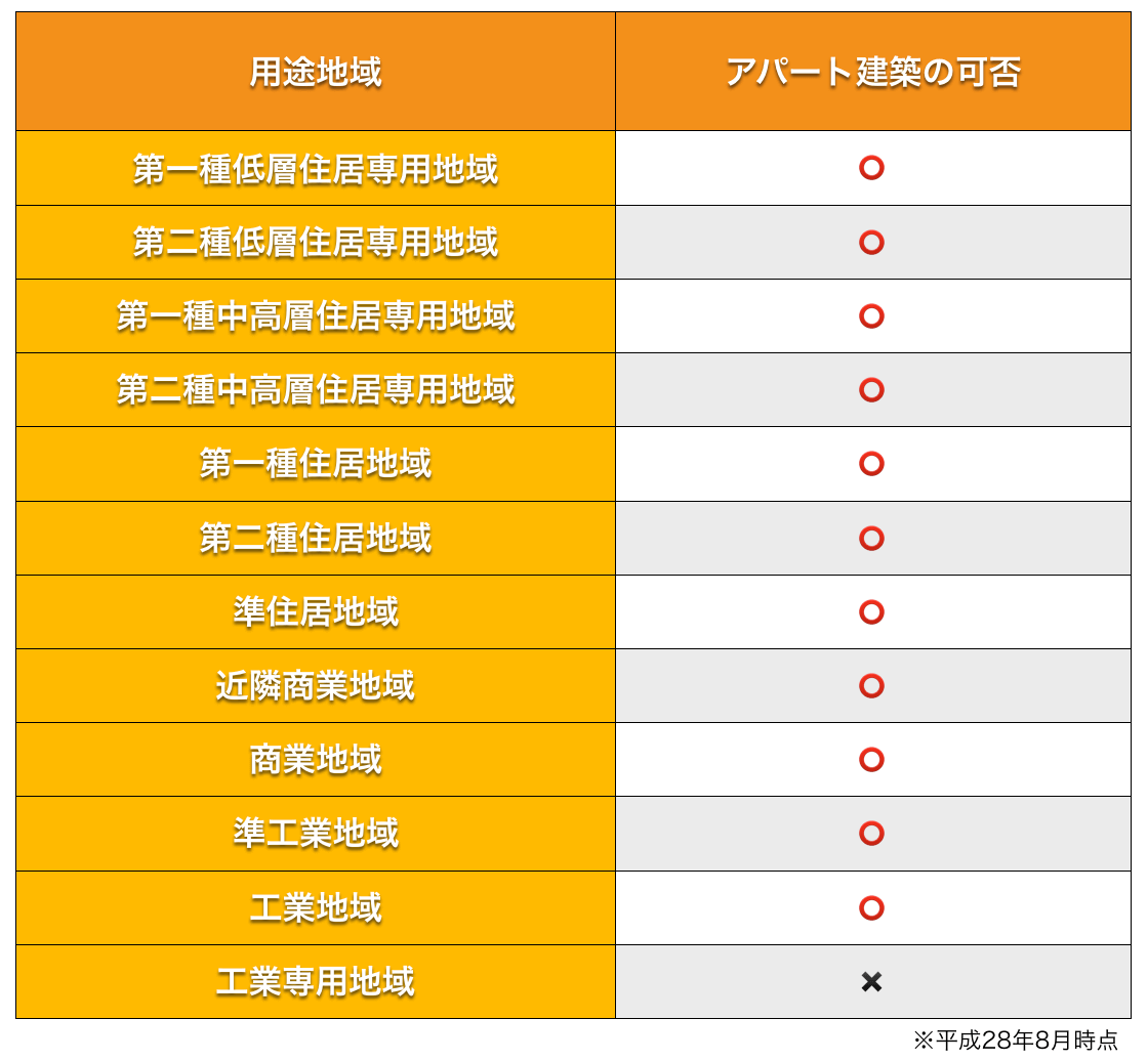 スクリーンショット 2016-08-13 16.49.13