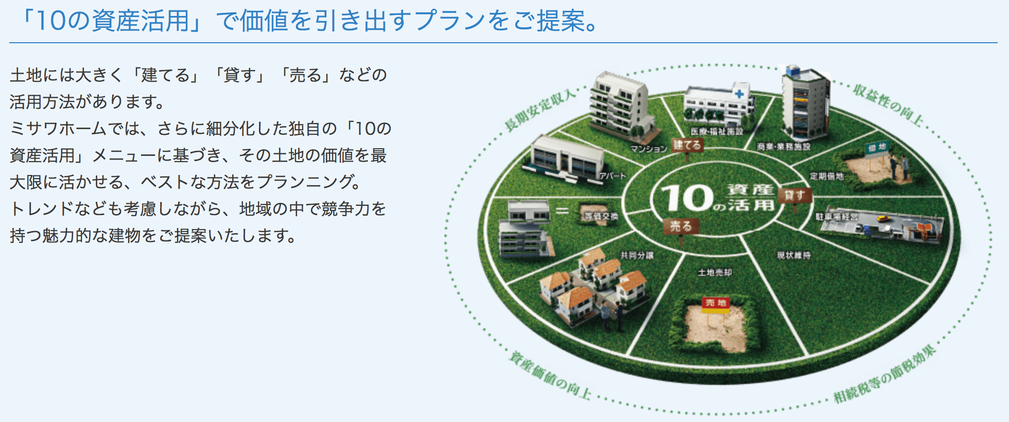 土地活用のプロによるミサワホーム辛口レビュー 特徴 評判から注意点まで