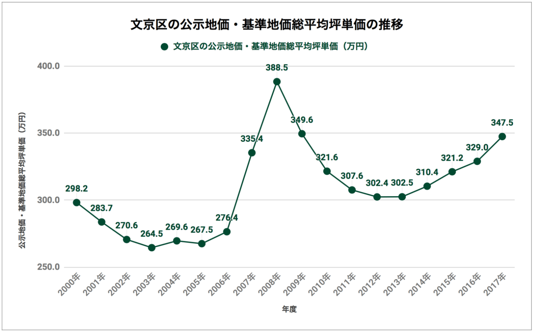 ベスト50 文京区 免許 住所変更 最高の花の画像