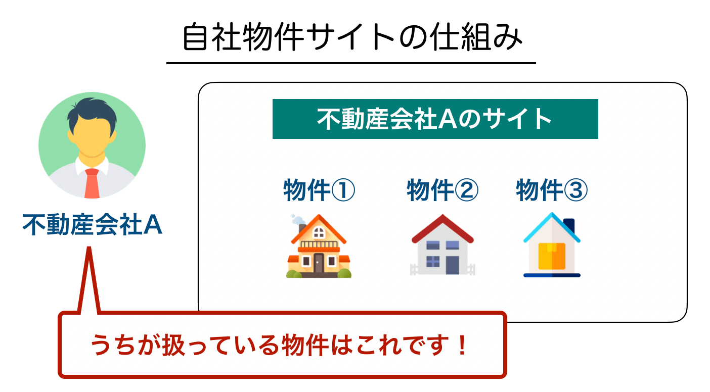 一人暮らし 家探し アプリ おすすめ