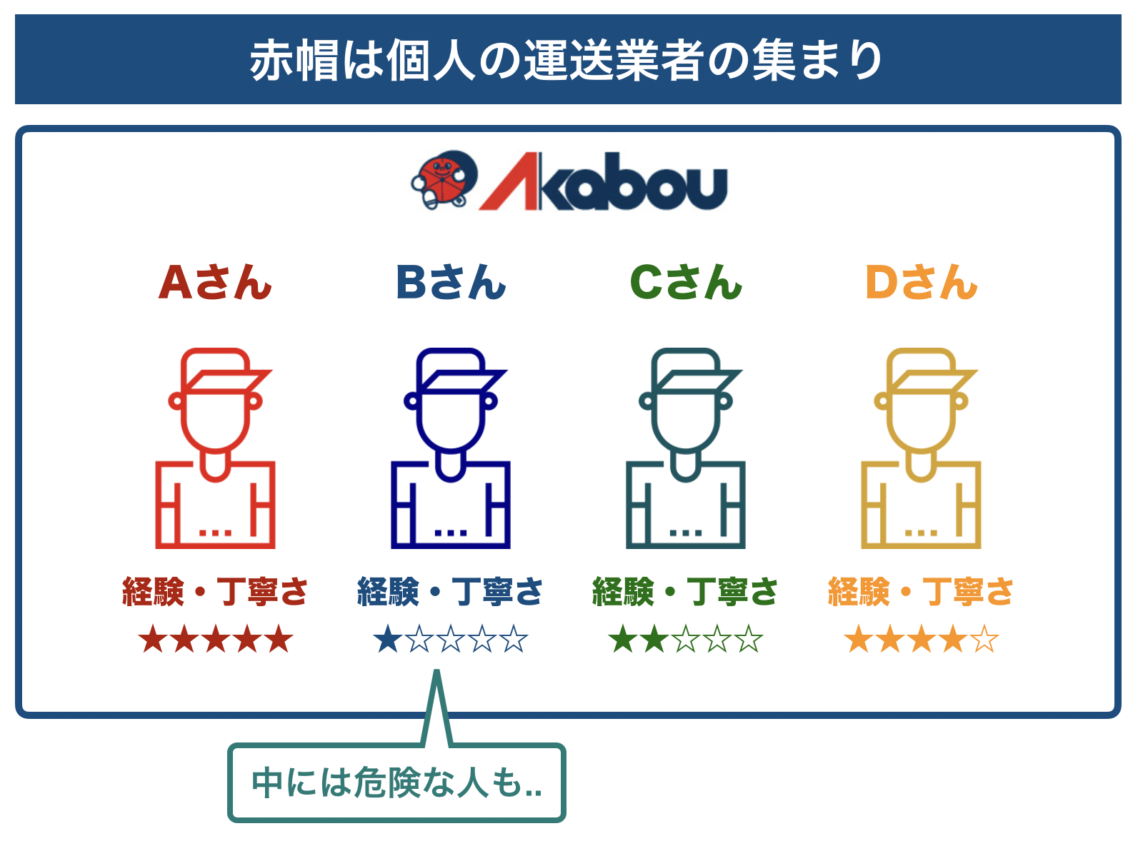 赤帽の口コミ 評判はあてにならない 利用前に絶対知っておくべき注意点