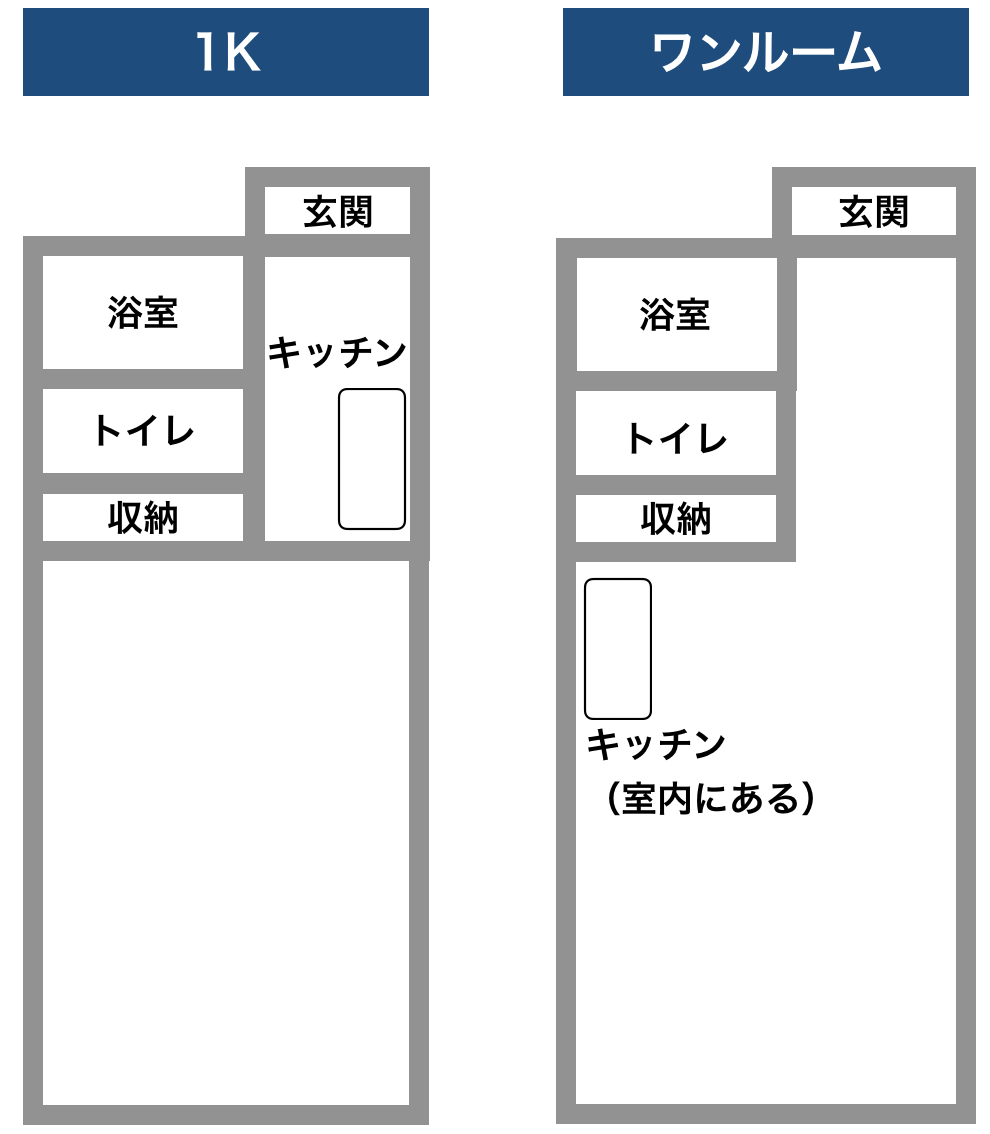 ワンルームと1Kの間取り図