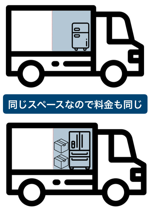 サカイ引越センター 冷蔵庫のみ 運転手 日本の無料ブログ