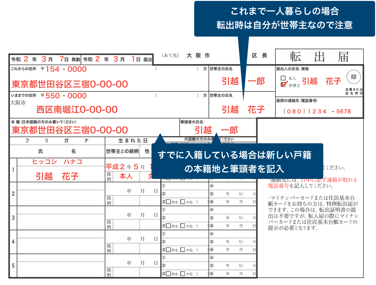 転出届の正しい書き方 間違えやすい4つの事項を見本で解説