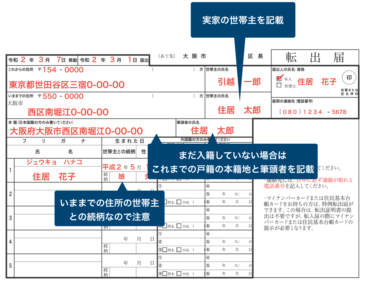 転出届の正しい書き方 間違えやすい4つの事項を見本で解説