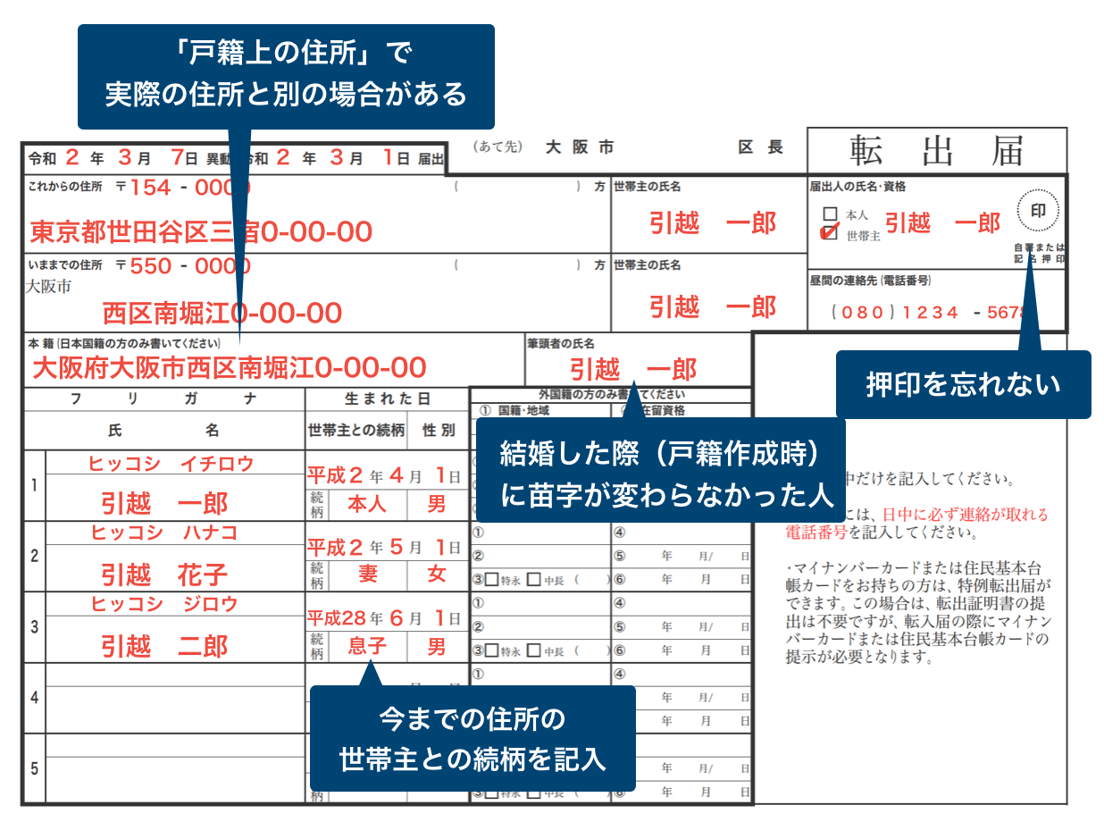 転出届の正しい書き方 間違えやすい4つの事項を見本で解説