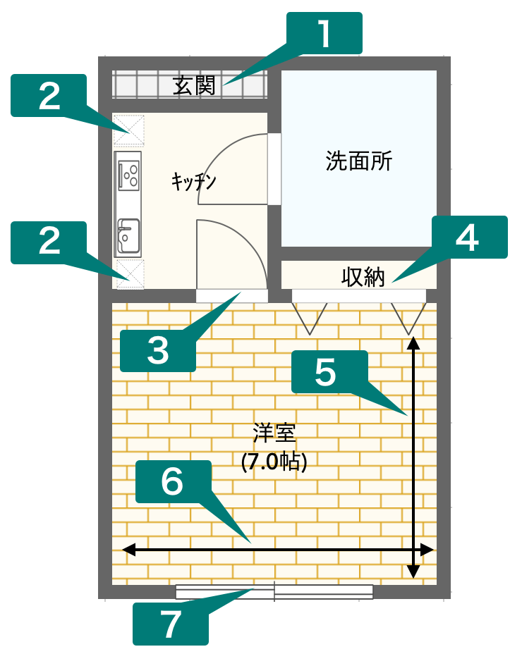 7畳の広さはどれくらい?一人暮らしにおすすめのレイアウトと注意点