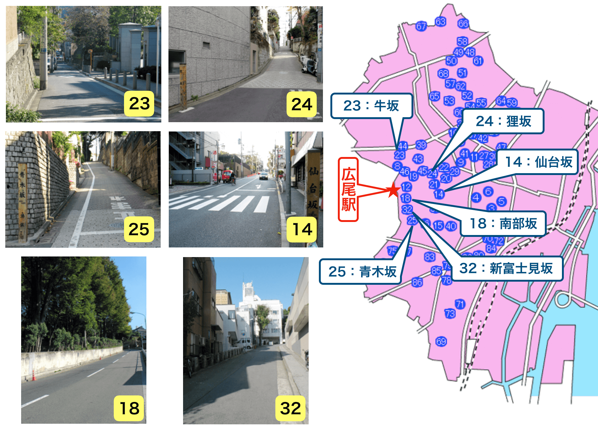 危険 広尾の物件を賃貸する前に絶対知っておくべき7つの注意点