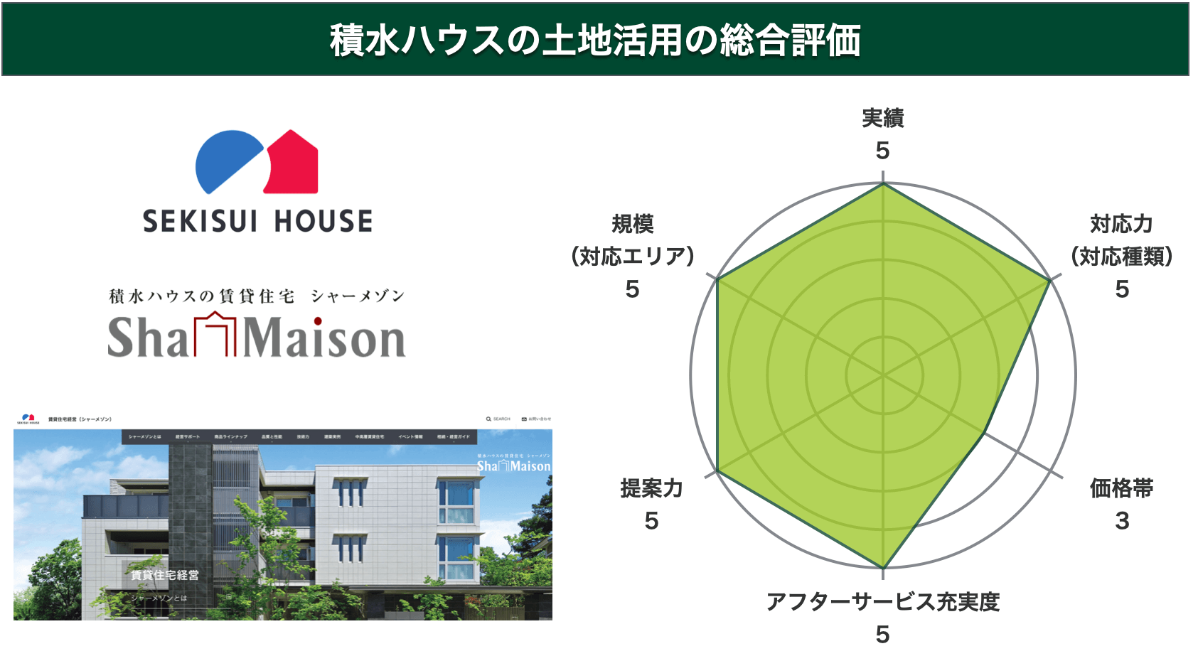 積水ハウス