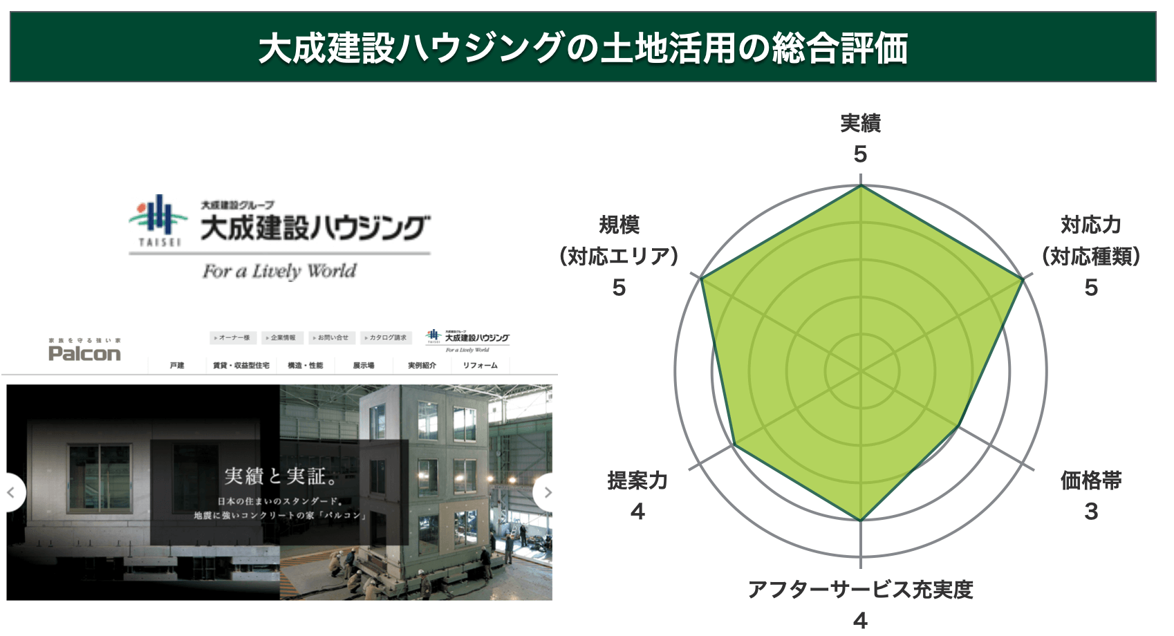 土地活用のプロによる大成建設ハウジング パルコン 辛口レビュー 特徴 評判から注意点まで