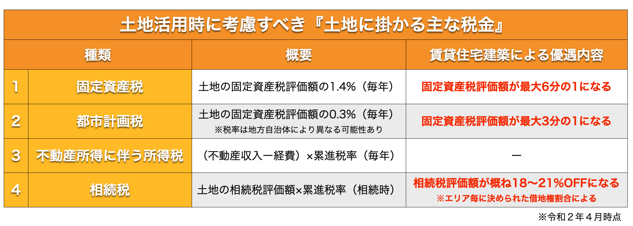 神奈川での土地活用 おすすめ活用法と全業者を目的別に完全整理