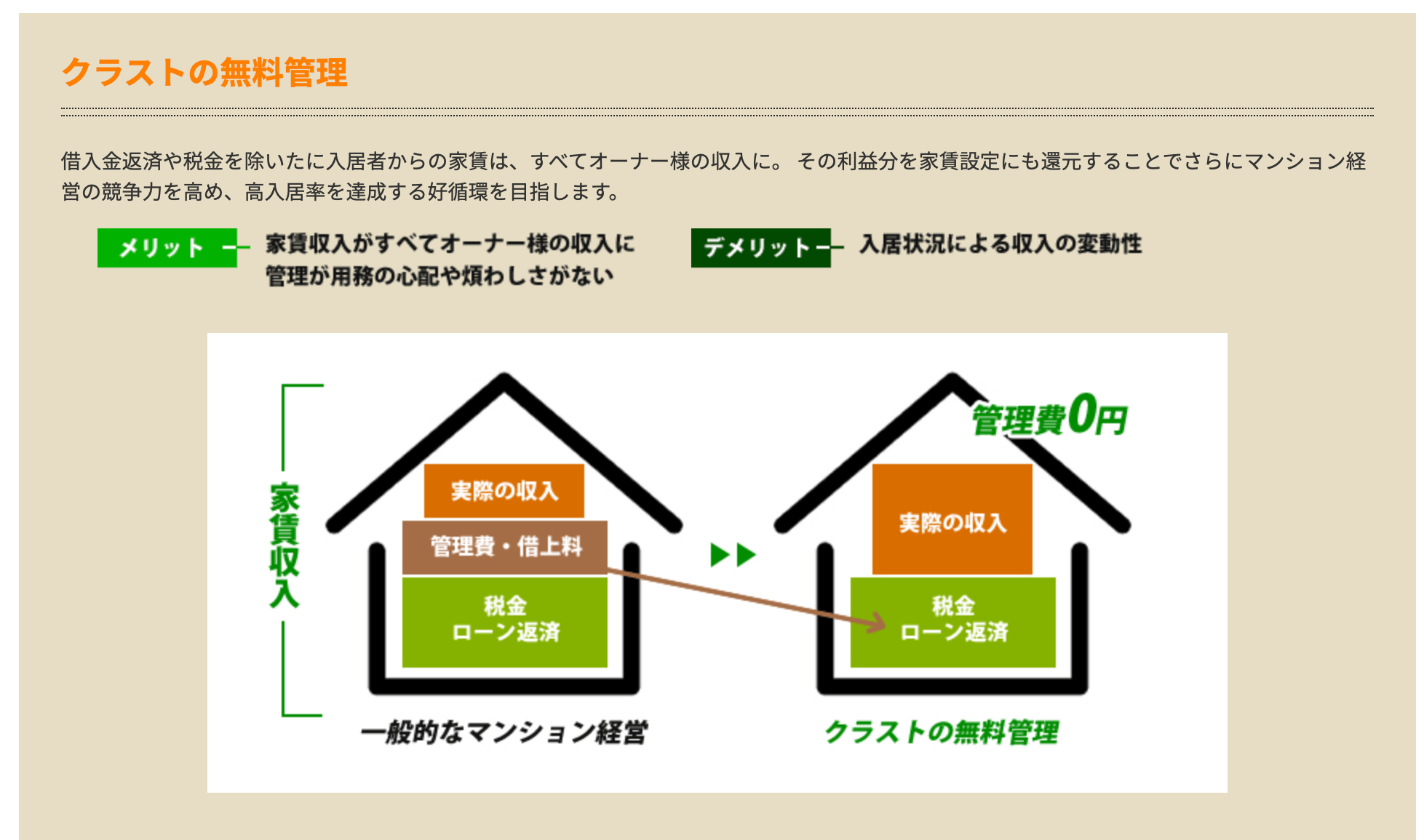 クラスト無料管理