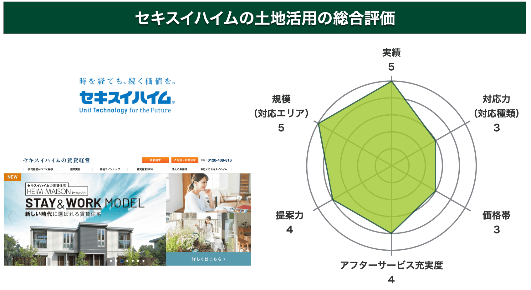 積水ハイム