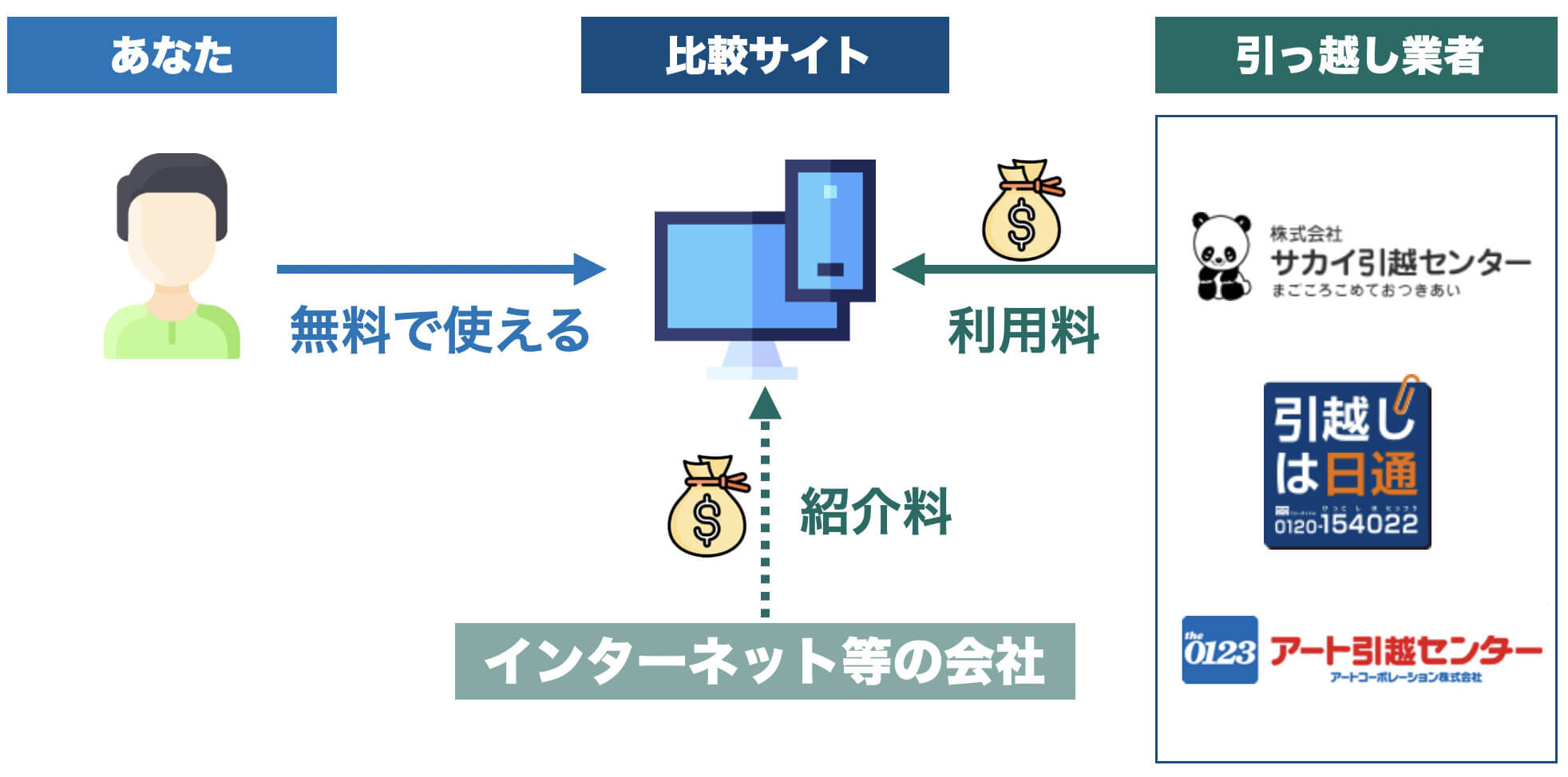 引っ越し比較サイトの完全ガイド 事前に知るべき注意点とおすすめサイト