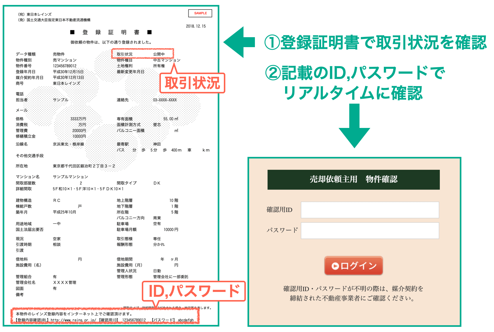 登録証明書とレインズログイン画面