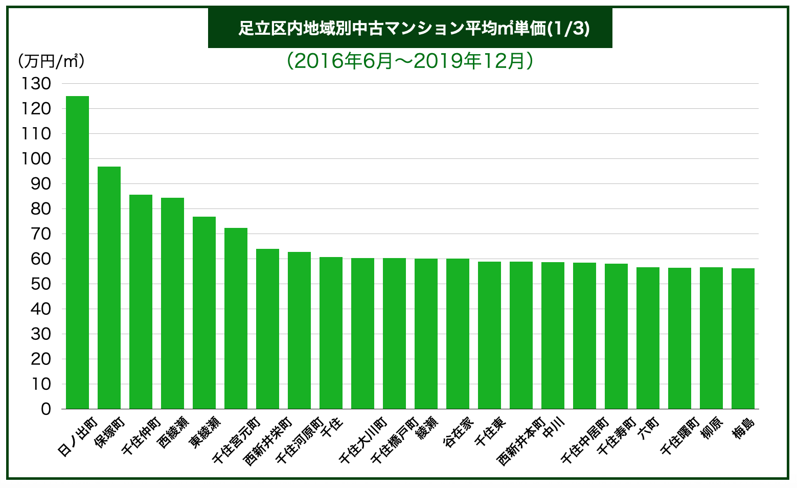 不動産のプロが教える足立区のマンション売却を成功させる全知識