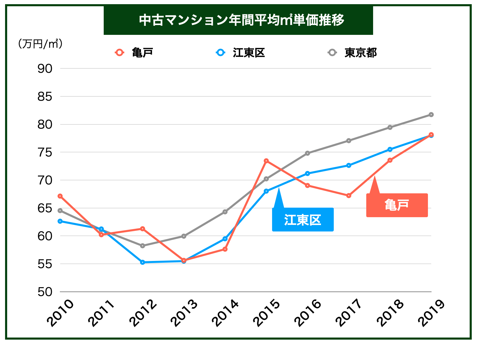 不動産のプロが教える亀戸のマンション売却を成功させる全知識