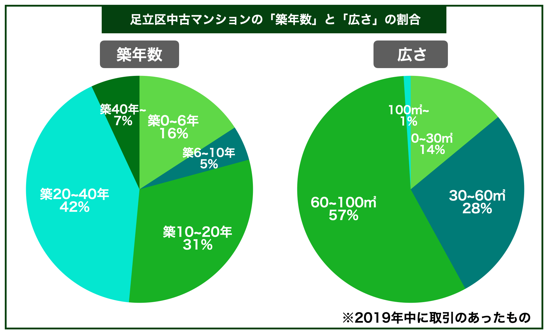 不動産のプロが教える足立区のマンション売却を成功させる全知識