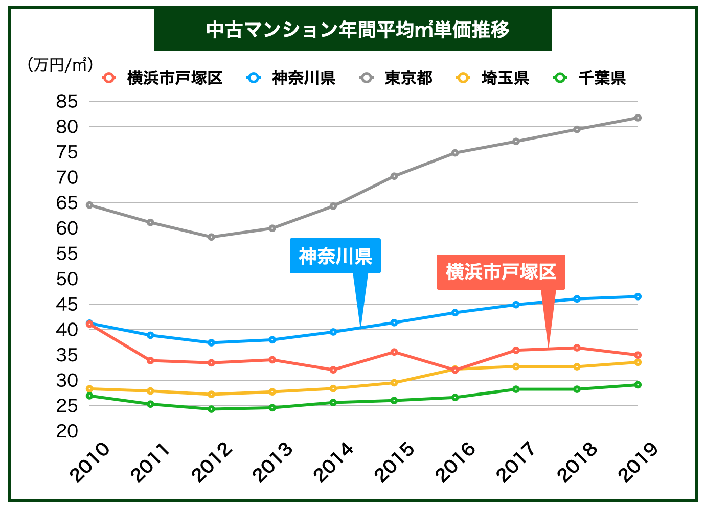 不動産のプロが教える戸塚のマンション査定で損しないための全知識