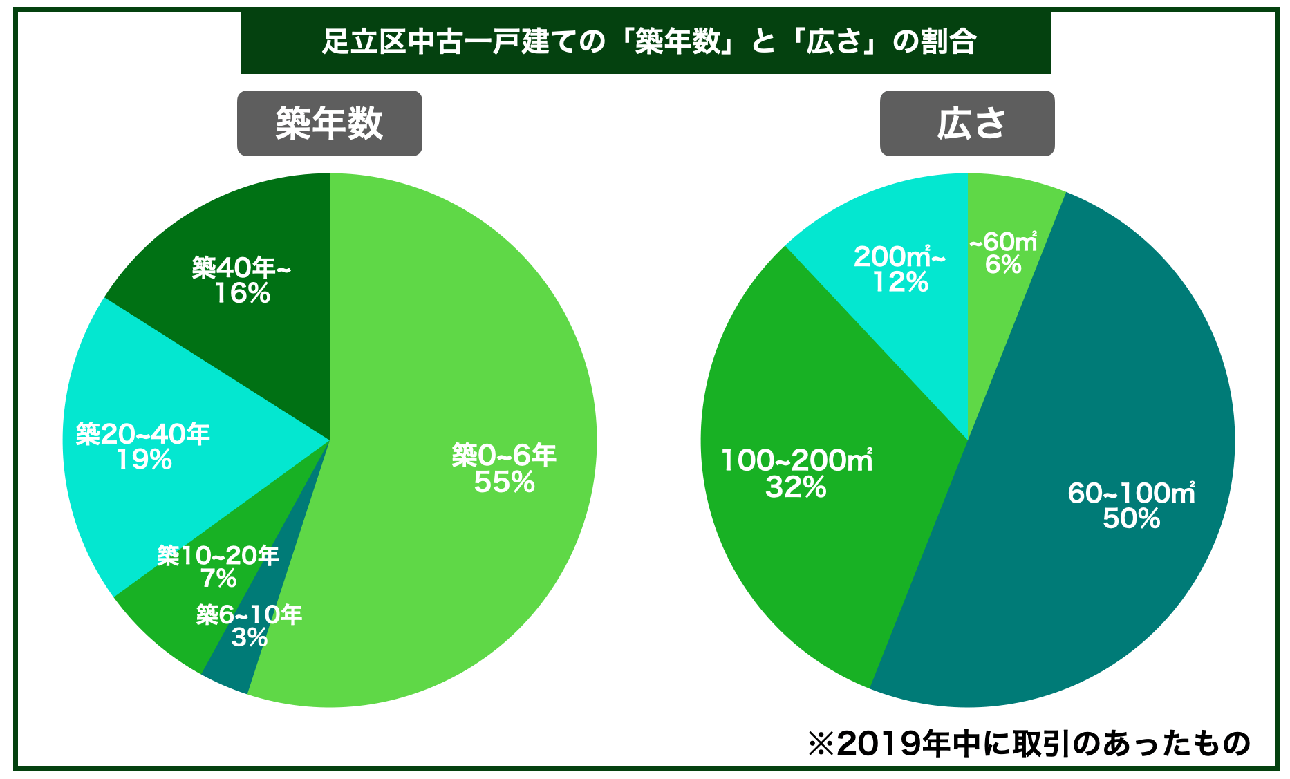 不動産のプロが教える足立区の一戸建ての家売却を成功させる全知識