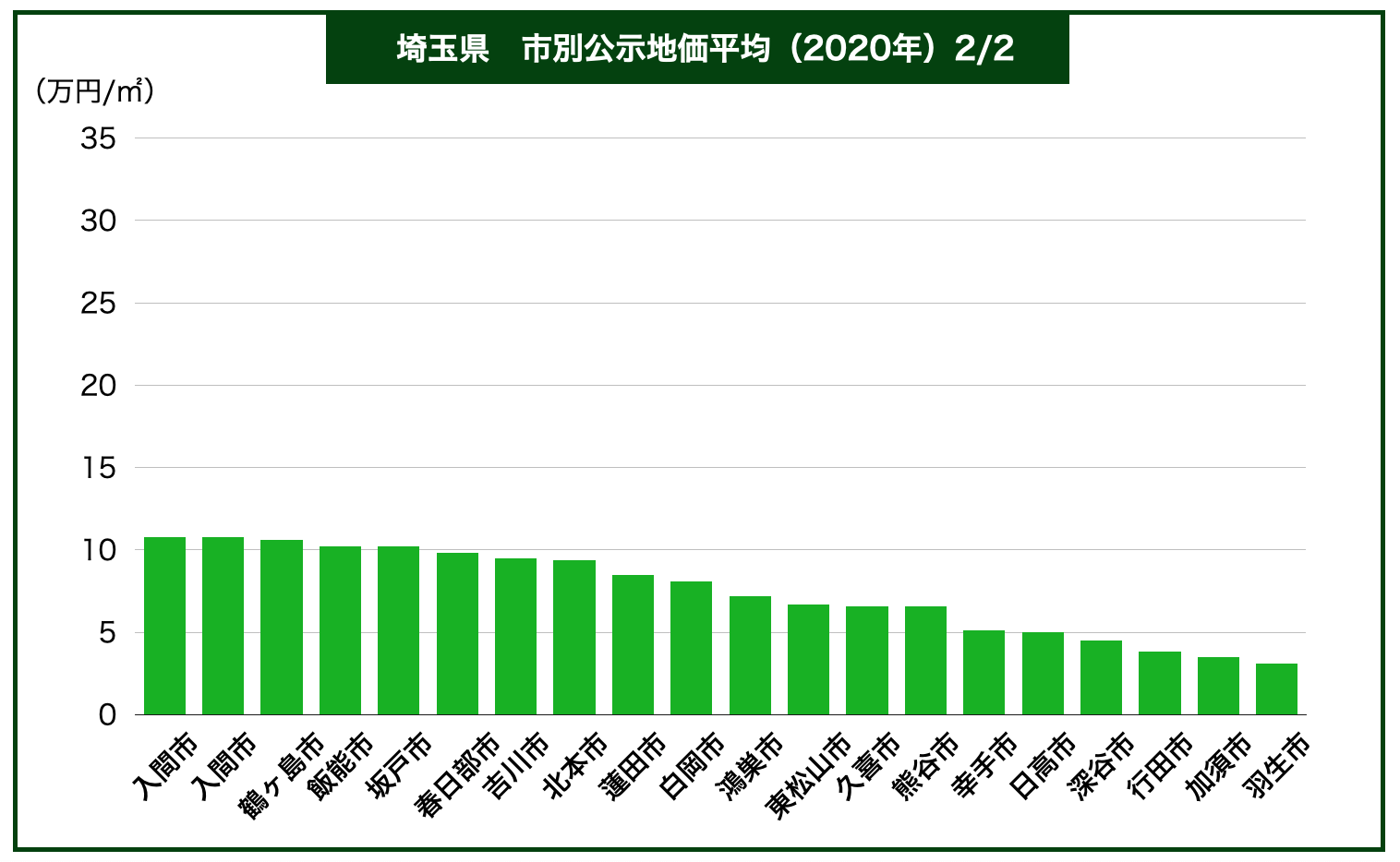 不動産のプロが教える川越の土地査定で損しないための全知識