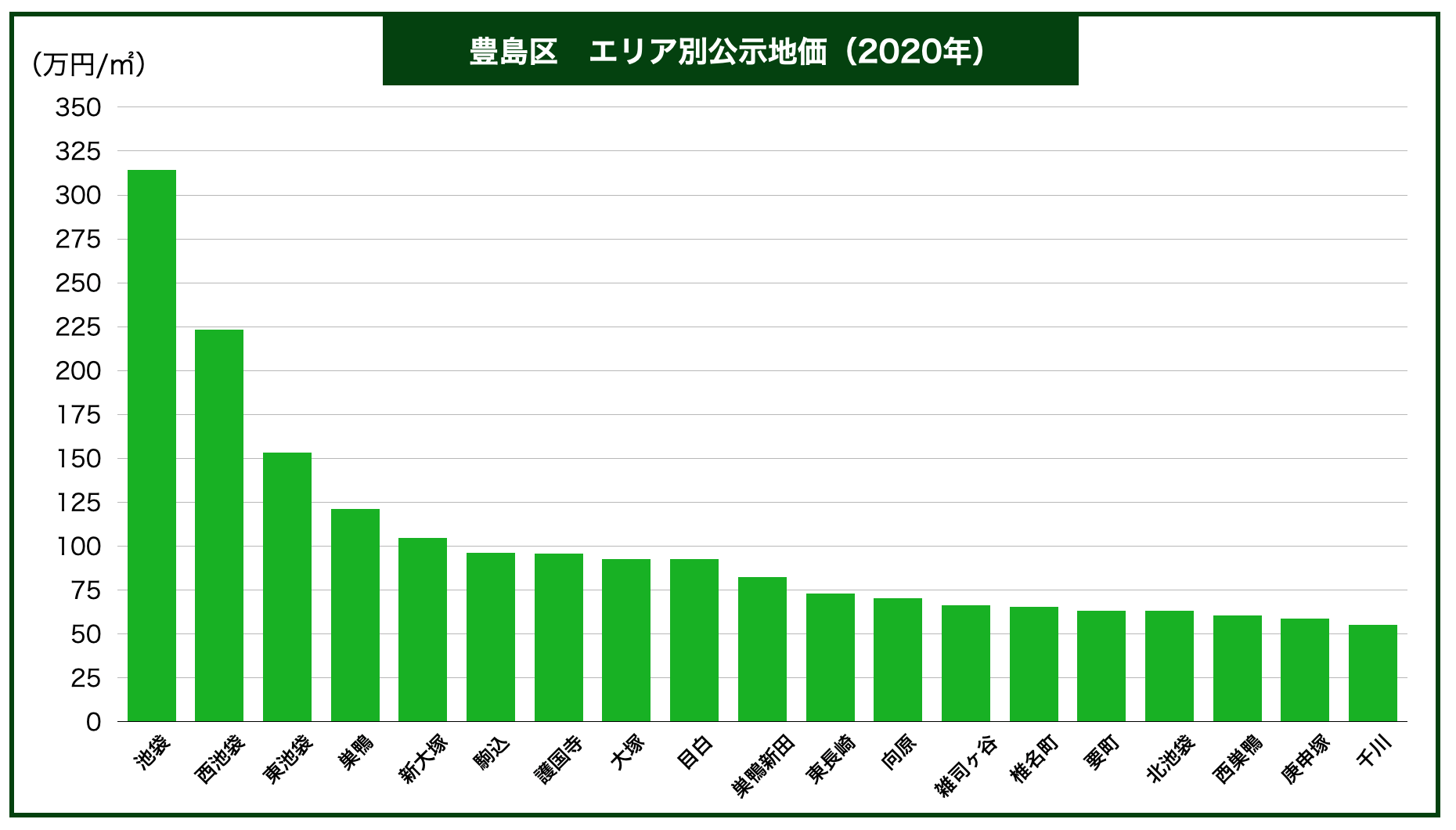 不動産のプロが教える豊島区の土地売却で失敗しないための全知識