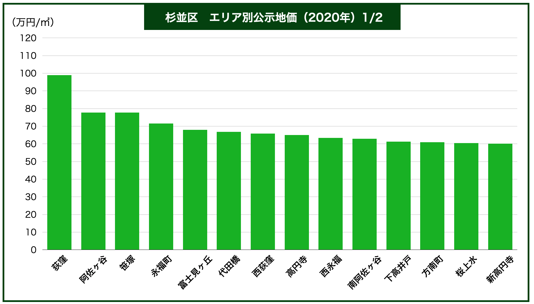 不動産のプロが教える杉並区の土地売却で失敗しないための全知識