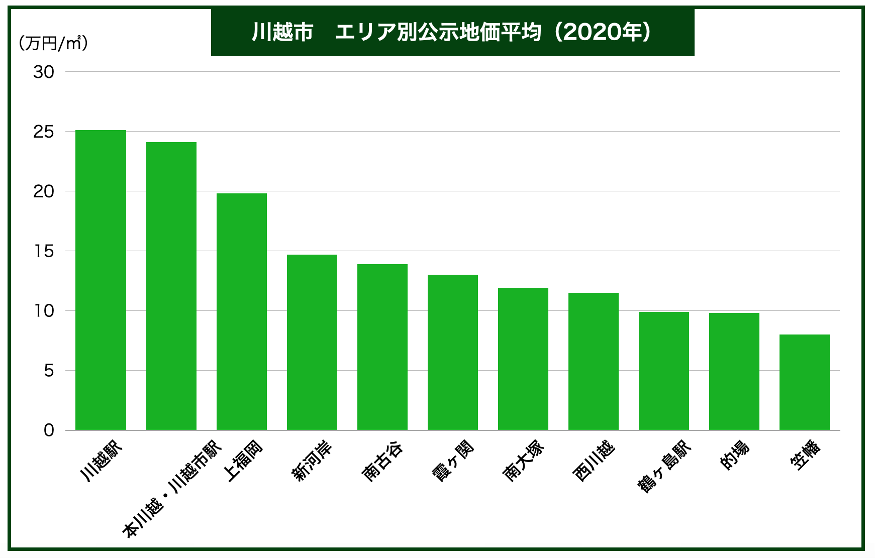 不動産のプロが教える川越の土地査定で損しないための全知識