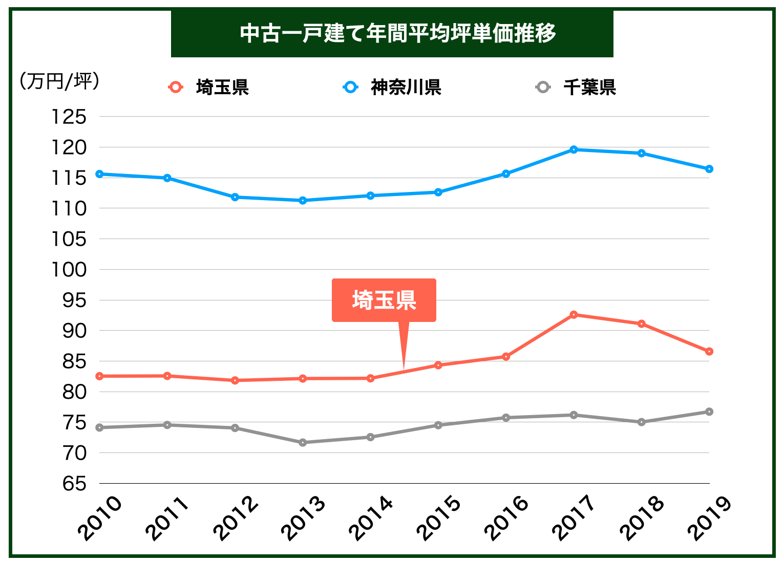 不動産のプロが教える埼玉の一戸建ての家売却を成功させる全知識