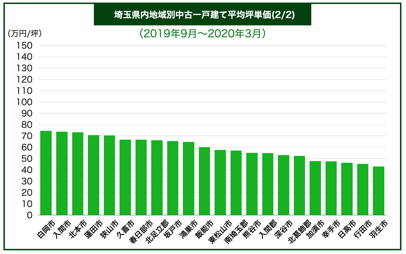 不動産のプロが教える埼玉の一戸建ての家売却を成功させる全知識