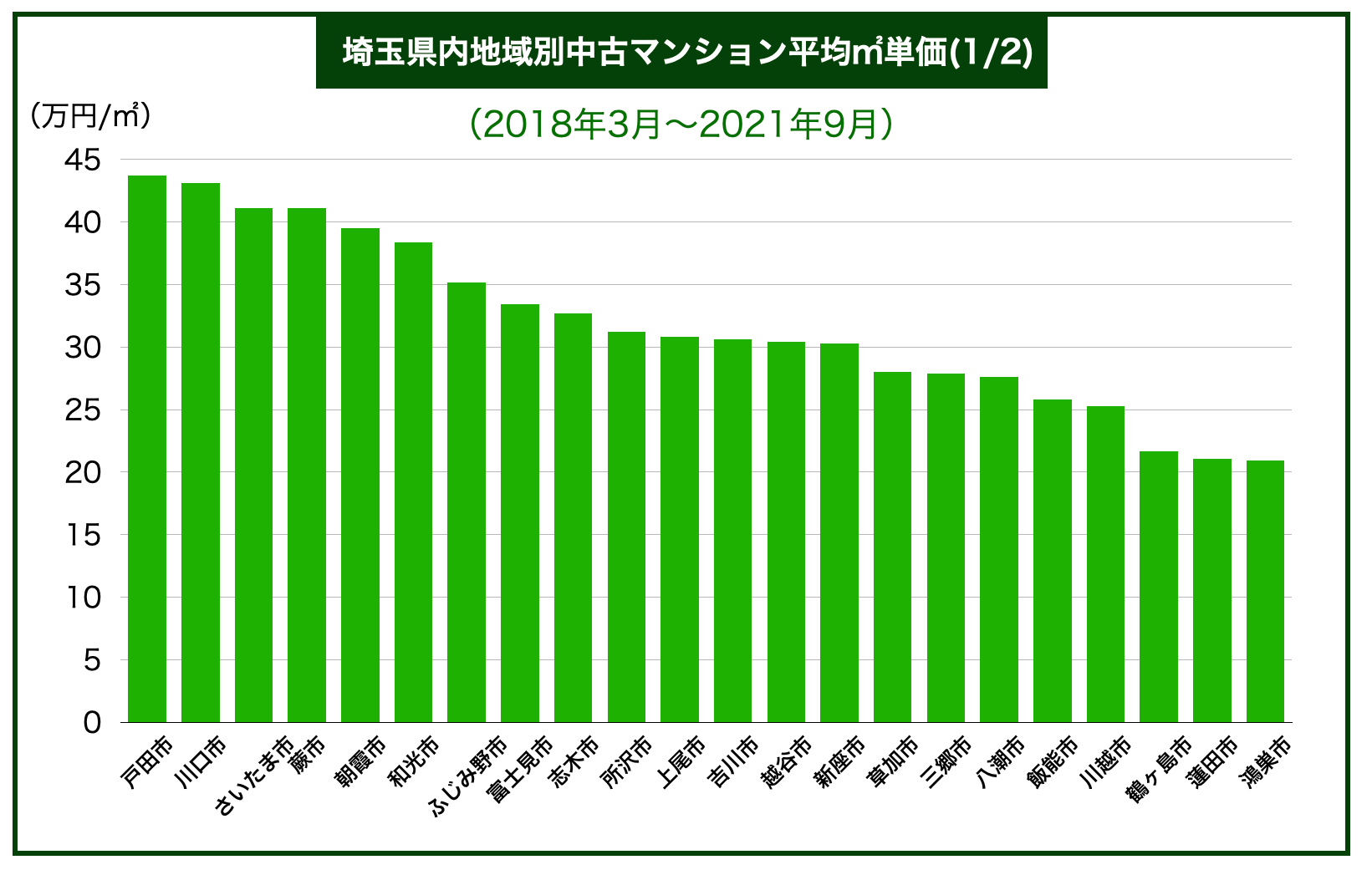 埼玉県マンション価格