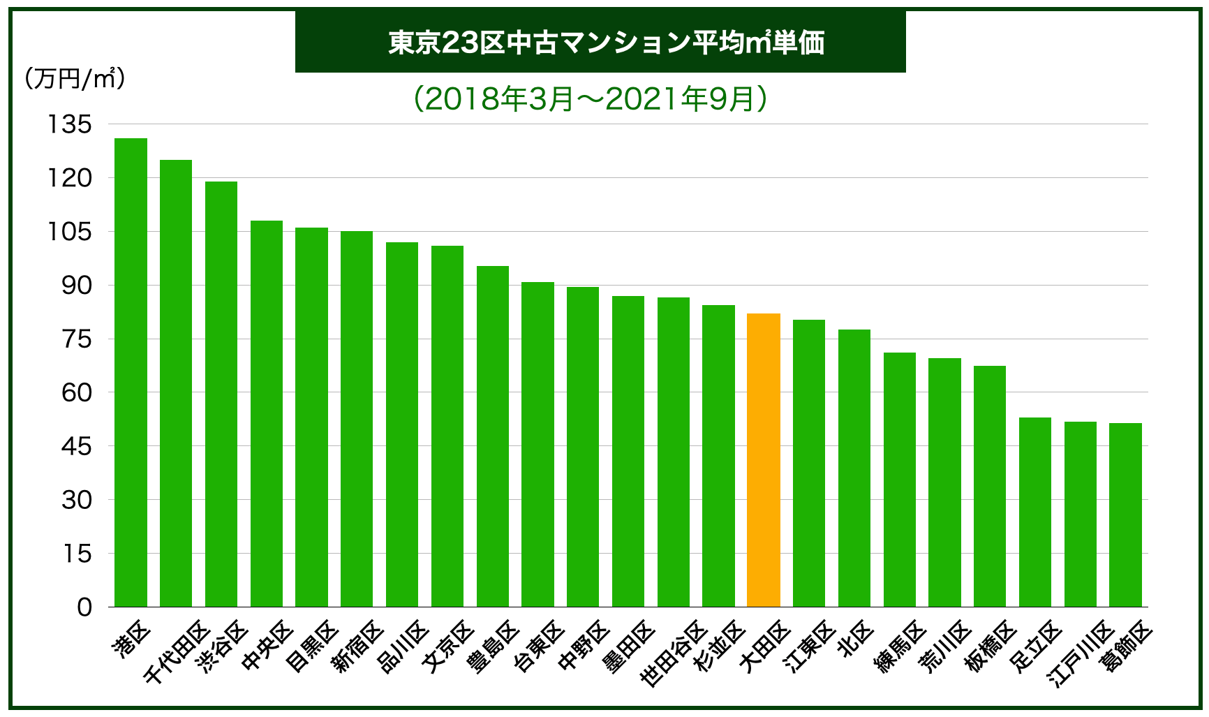東京23区マンション価格