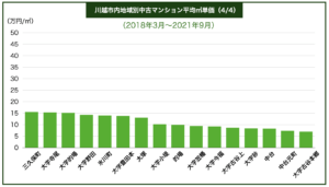 川越市マンション価格