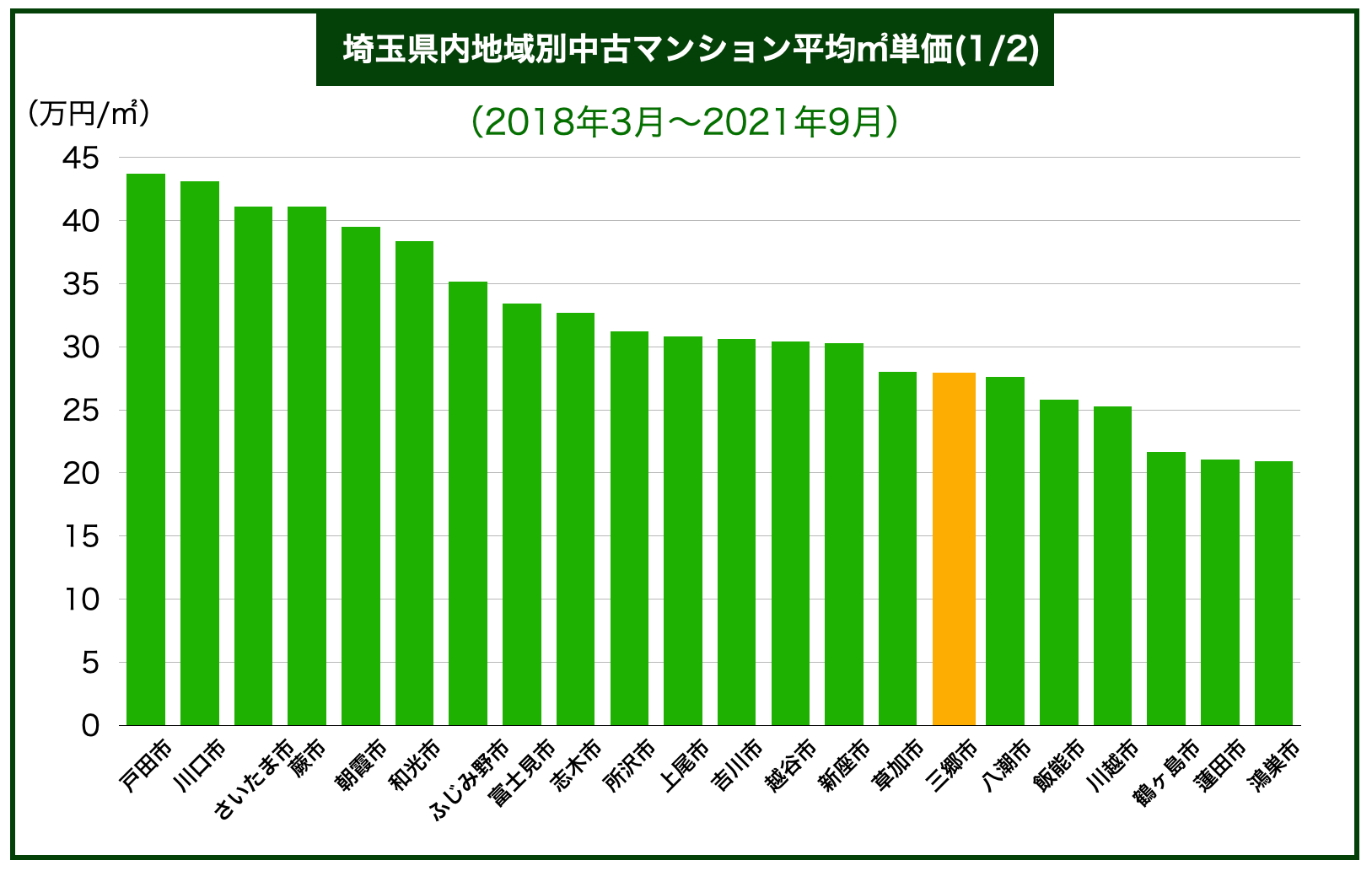 埼玉県マンション価格