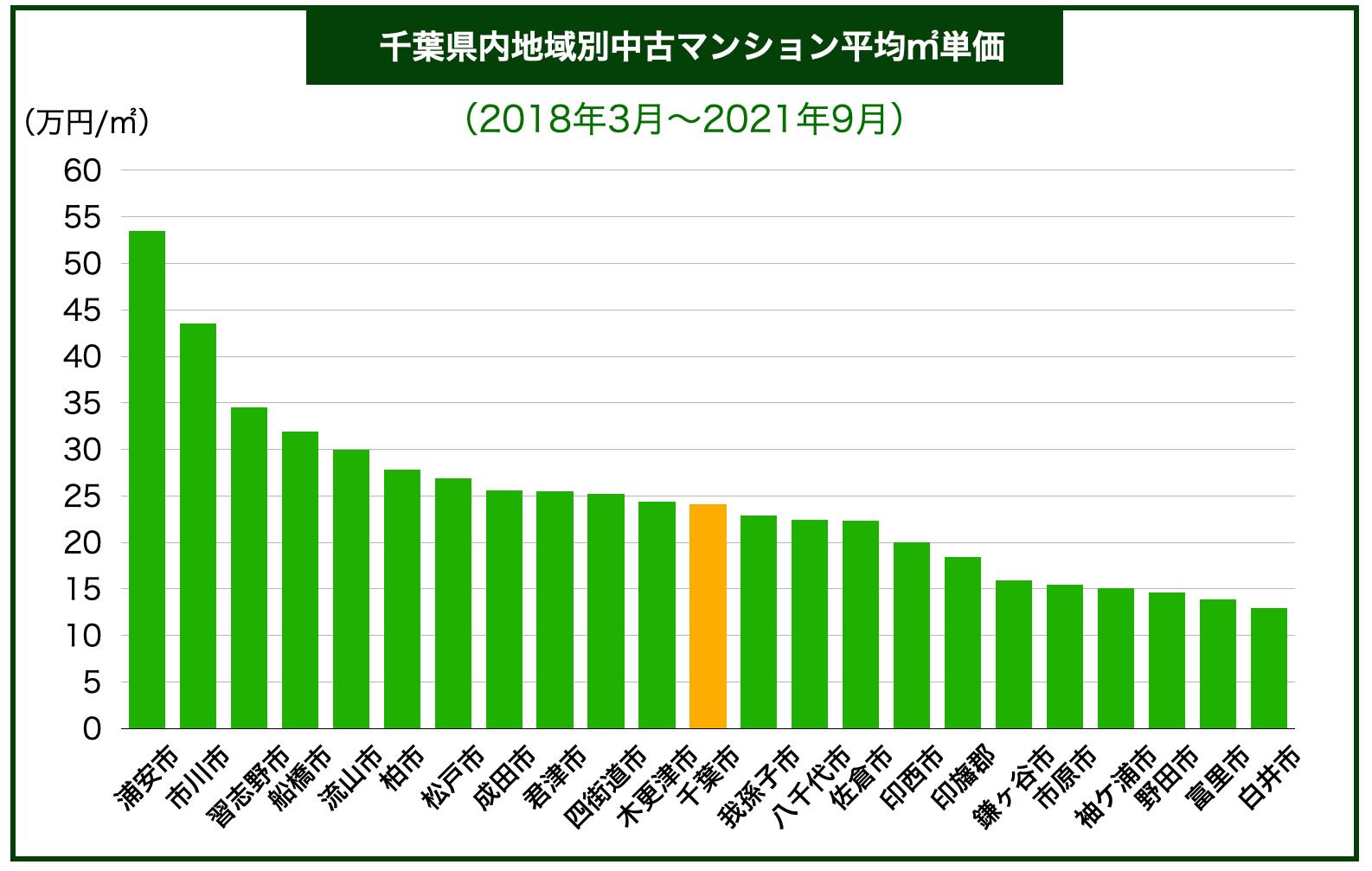 千葉県マンション価格