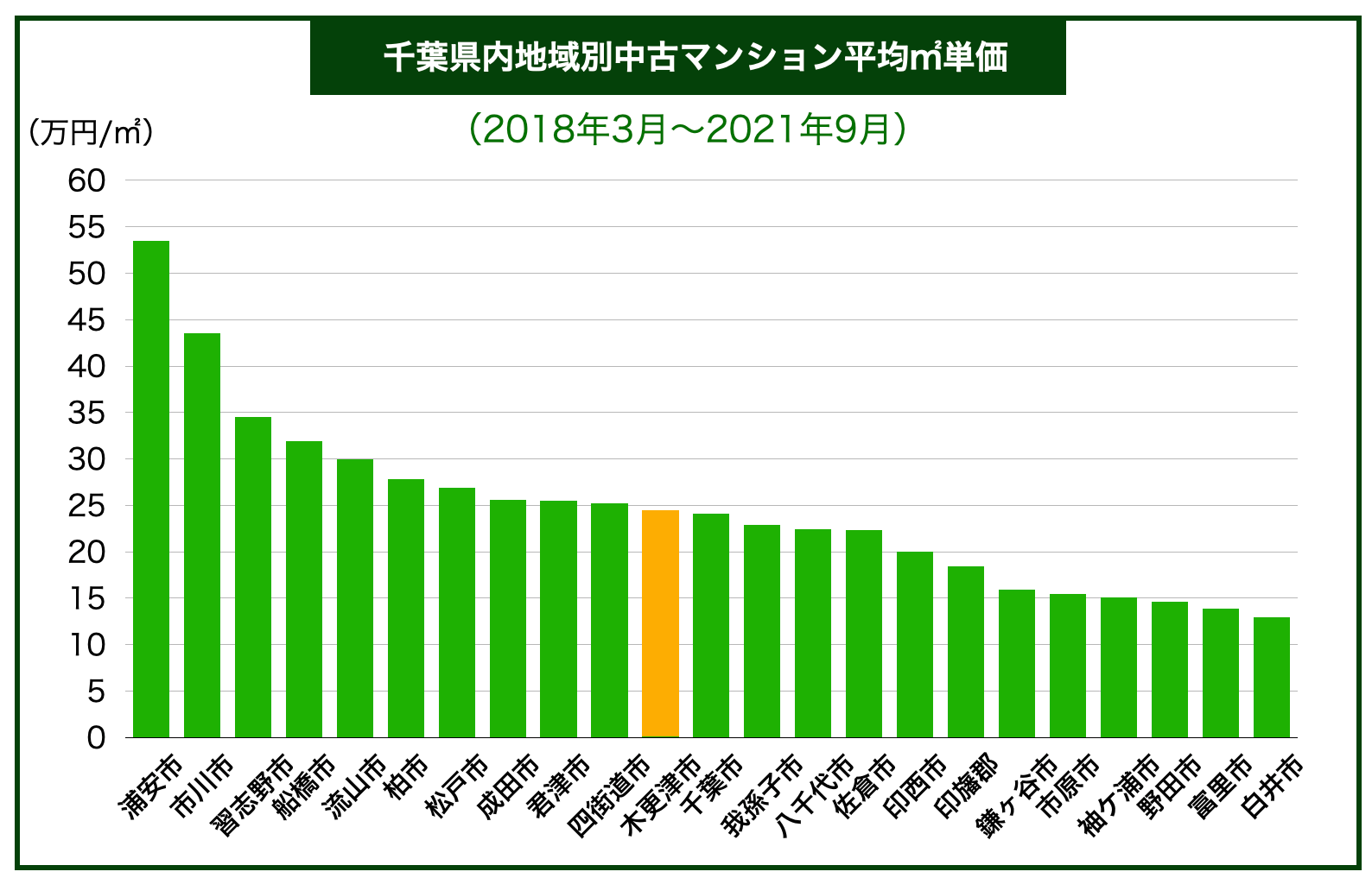千葉県マンション価格