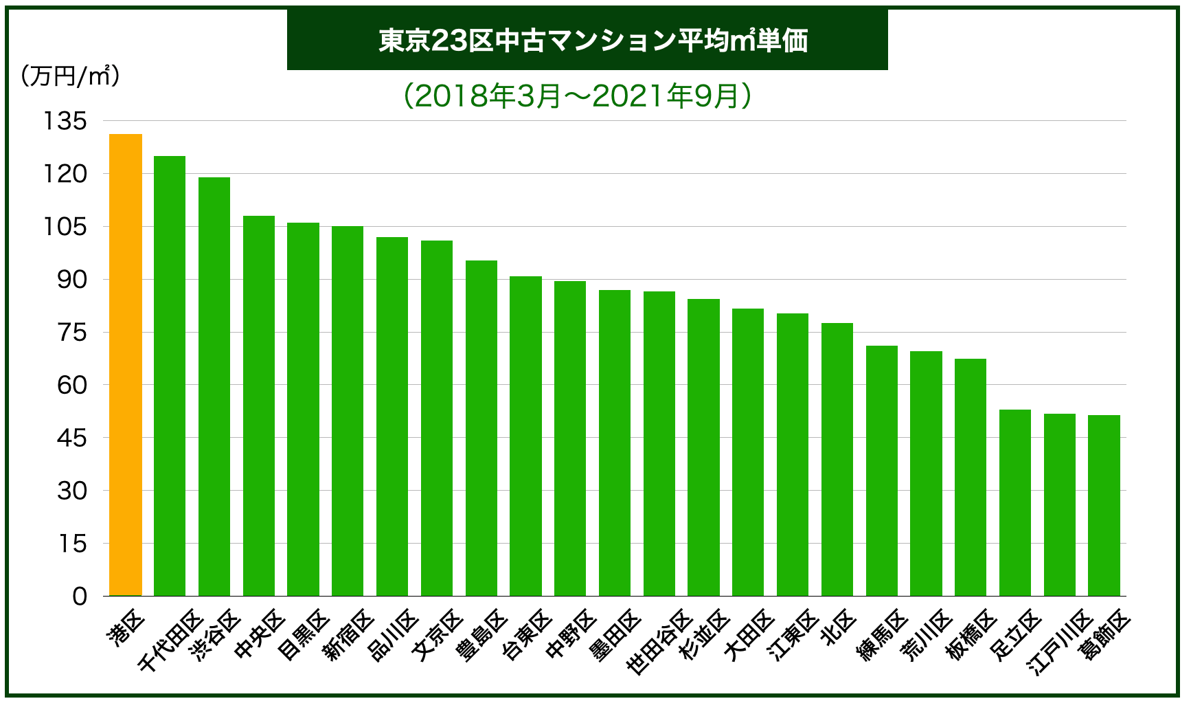 東京23区マンション価格
