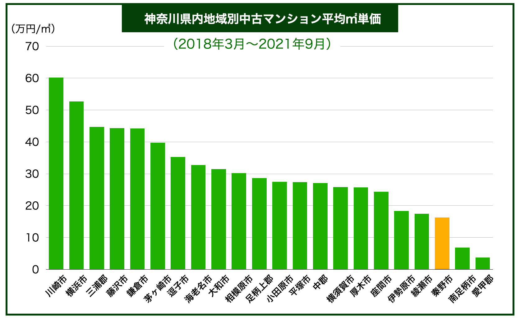 神奈川県マンション価格